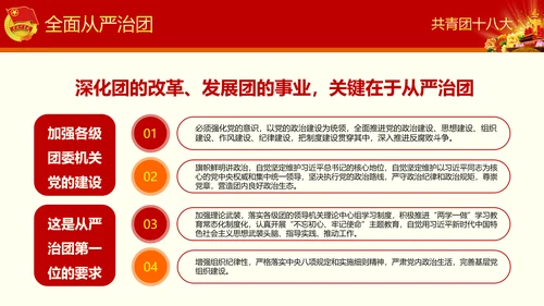 中国共青团十八大精神学习解读PPT模板