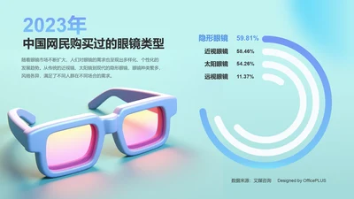 2023年中国网民购买过的眼镜类型