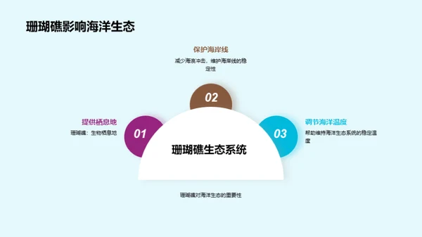 国潮风教育培训教学课件PPT模板