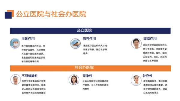 手术室医疗基础操作培训通用PPT模板