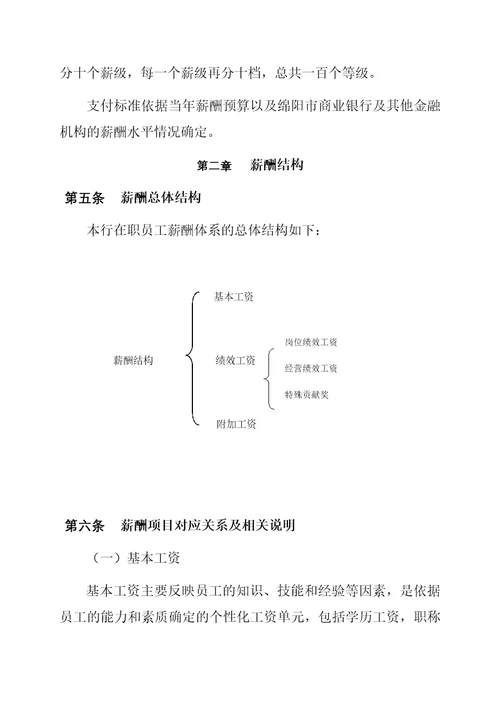 绵阳市商业银行薪酬管理办法