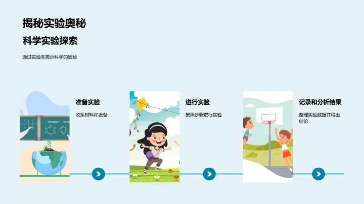 科学社团简介报告PPT模板