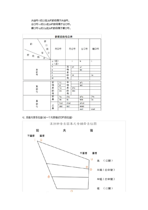 现代汉语重点