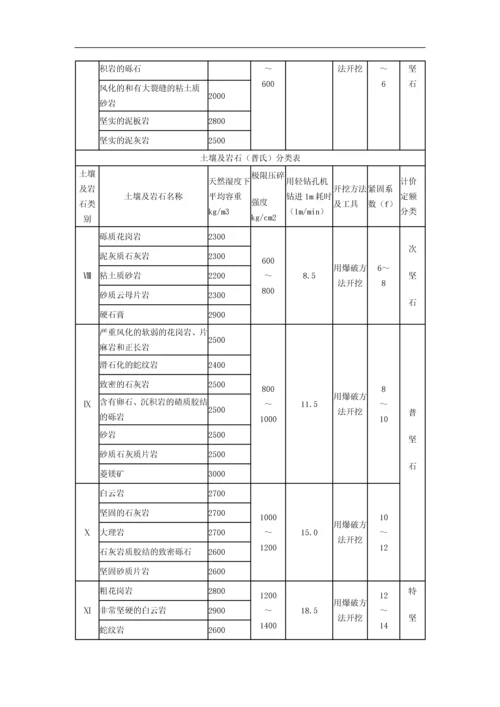 贵州省市政工程计价定额.docx