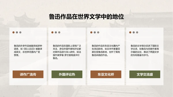 橙色复古风鲁迅-现代文学的奠基人之一PPT模板