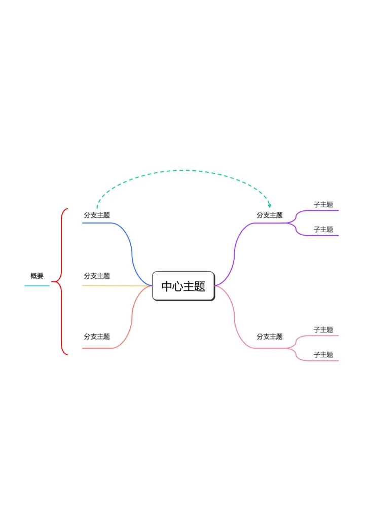 彩色线条简约横版基础思维导图