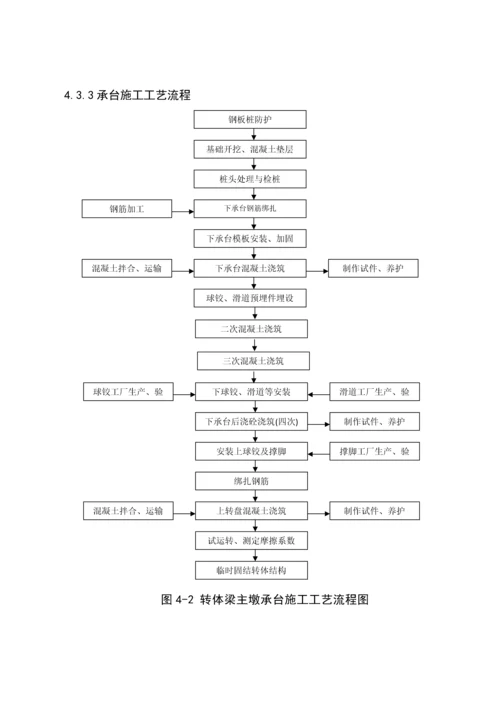 富水特大桥转体连续梁安全方案(改11).docx