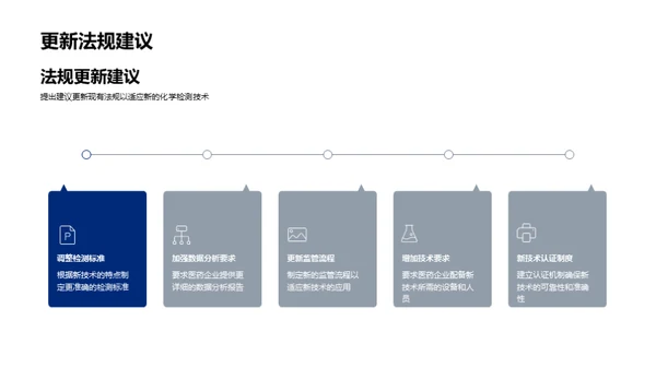 医药化学检测创新