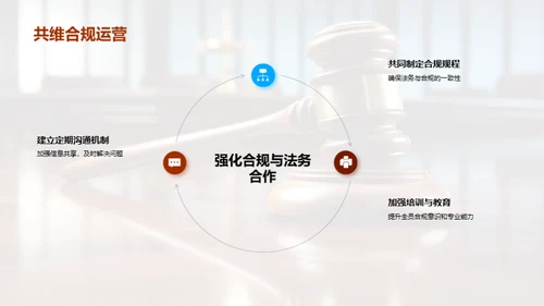 合规管理的核心策略