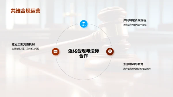 合规管理的核心策略