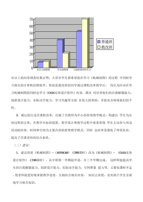 中职机械制图课课程改革课题结题报告