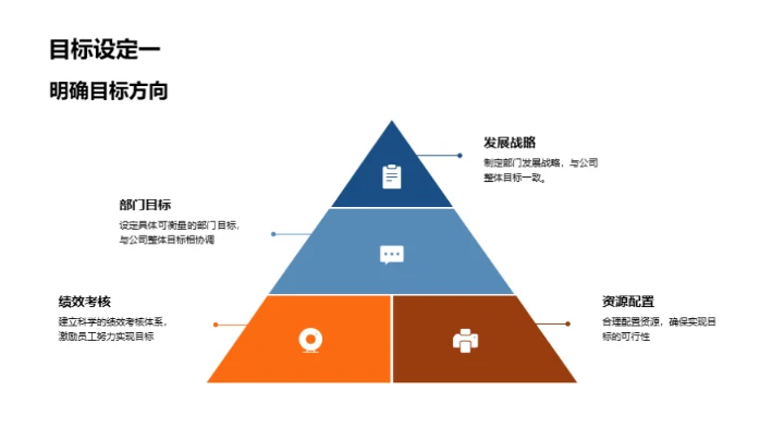 机械部门年度回顾