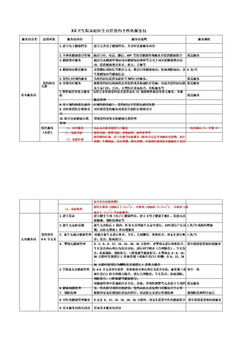 XX卫生院家庭医生签约服务包