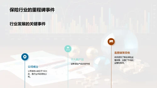 保险市场：未来展望与竞争策略