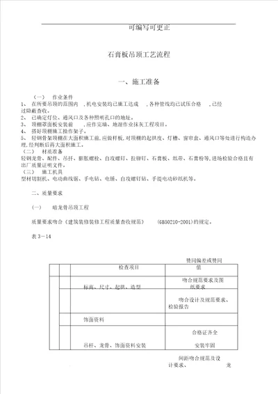 石膏板吊顶工艺流程纲要