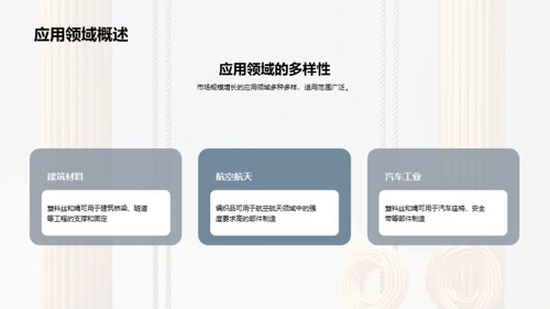 塑料丝绳产业全解析