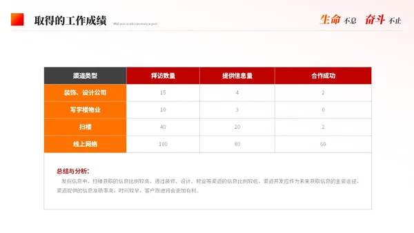 红色简约励志风道路年中工作总结工作汇报ppt模板