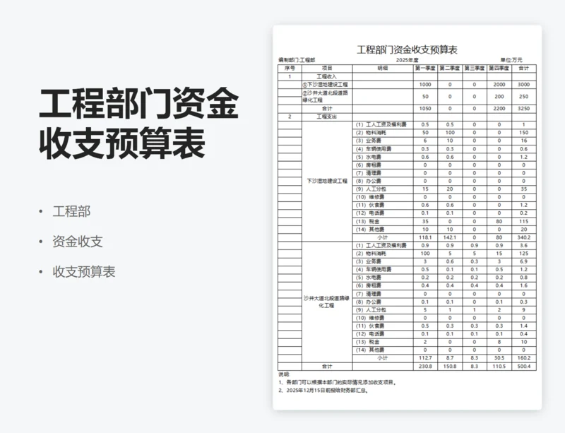 工程部门资金收支预算表