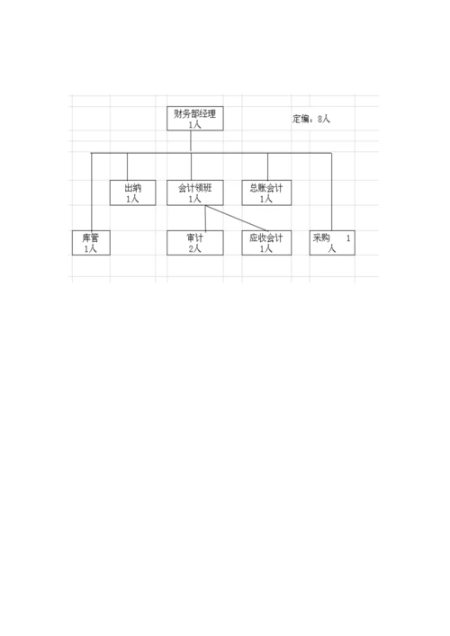 国际酒店运营手册财务部模板.docx