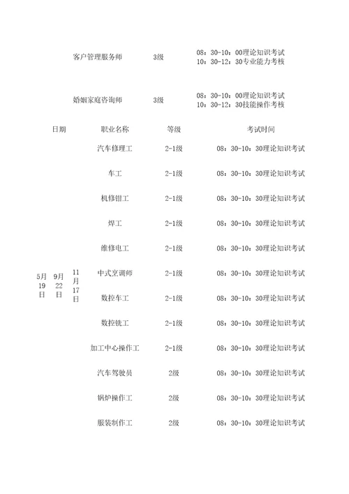 国家职业资格考试