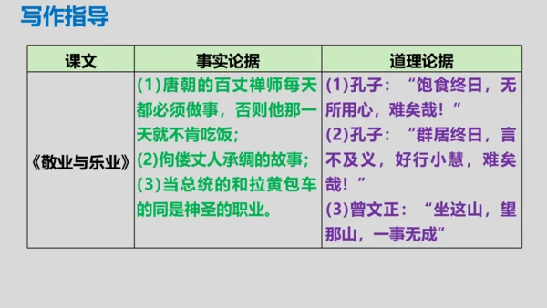 部编版九年级语文上册第三单元写作《议论要言之有据》同步课件(共58张PPT)