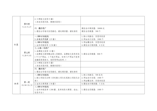 P2P网贷平台推广方案.docx