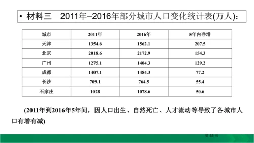 九下语文期中期末复习专题15.1非连续性文本阅读复习指导 课件（61张PPT）