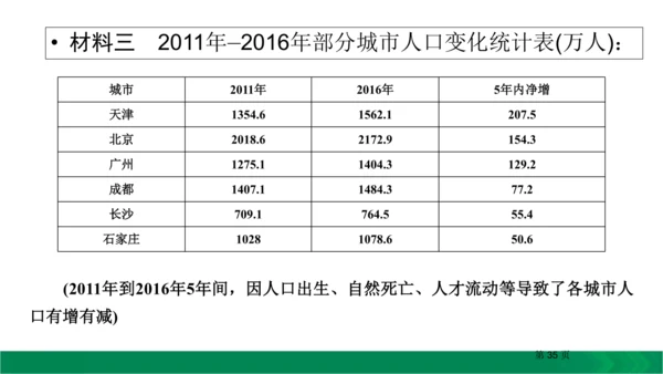 九下语文期中期末复习专题15.1非连续性文本阅读复习指导 课件（61张PPT）