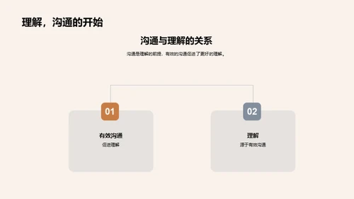 家校协同助学成长