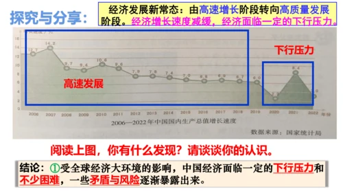 4.1中国的机遇与挑战 课件(共23张PPT)