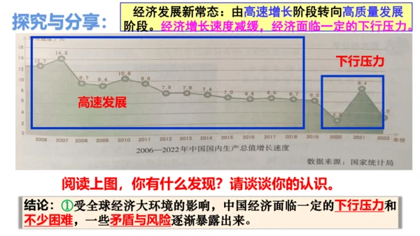 4.1中国的机遇与挑战 课件(共23张PPT)