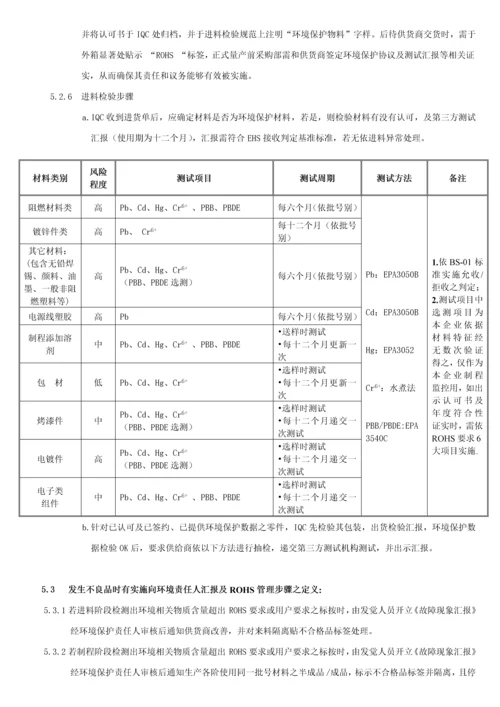 RoHS控制管理作业流程.docx