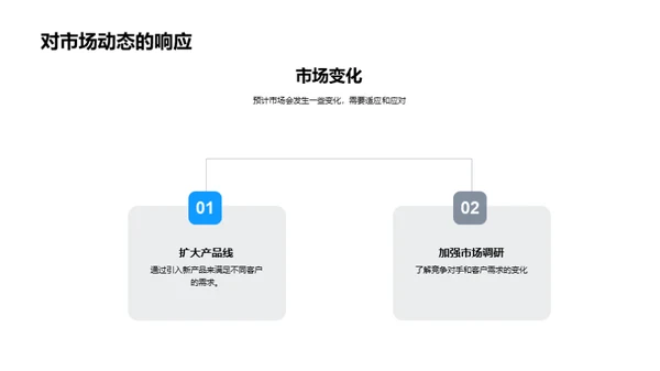 房产部门年度综述