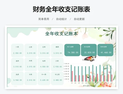 财务全年收支记账表