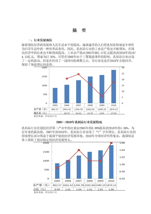 乳制品行业分析报告