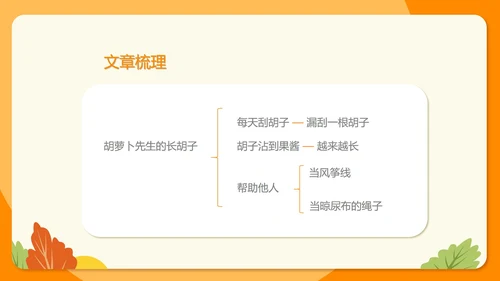 卡通三年级《胡萝卜先生的长胡子》课件PPT模板