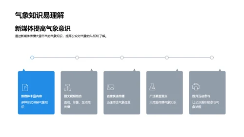 新媒体与气象普及