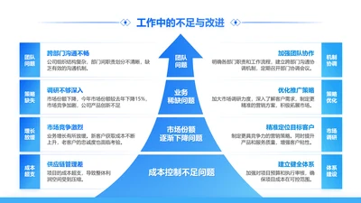 蓝色简约风工作中的不足与改进多项对比关系