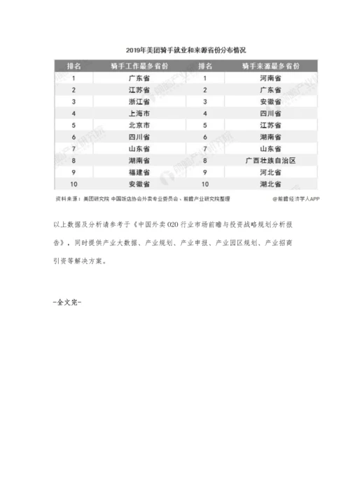 中国外卖行业市场分析城镇化发展孕育消费群体-大量流动人口提供就业人口.docx