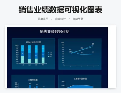 销售业绩数据可视化图表