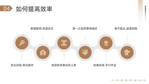 棕色简约把时间管理变成一种习惯PPT模板宣传PPT动态PP自我管理