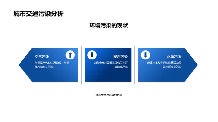 未来城市交通规划与建设