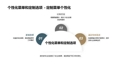 快餐未来视界