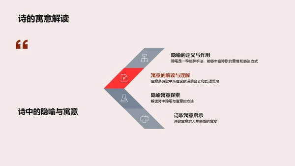 古诗鉴赏与理解