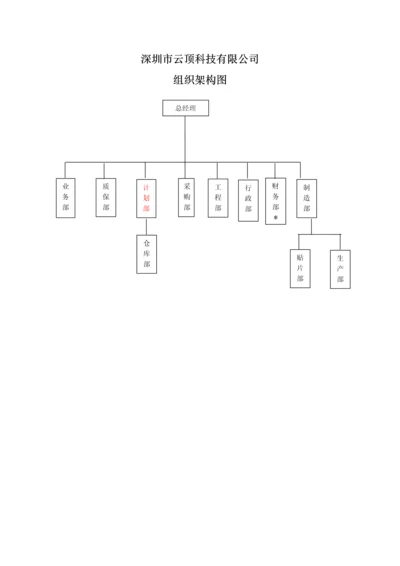 云顶组织架构图.docx