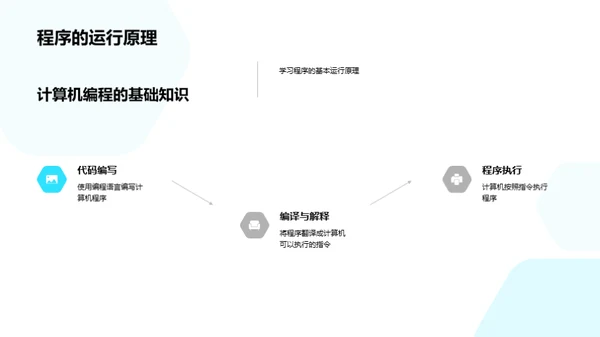 编程之旅：探索计算机世界