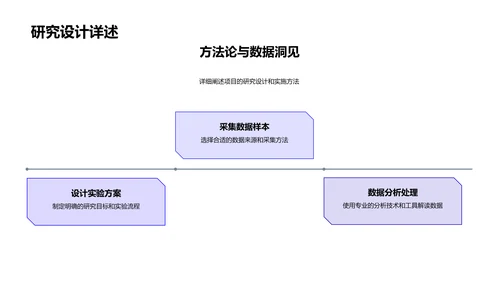 开题报告答辩PPT模板