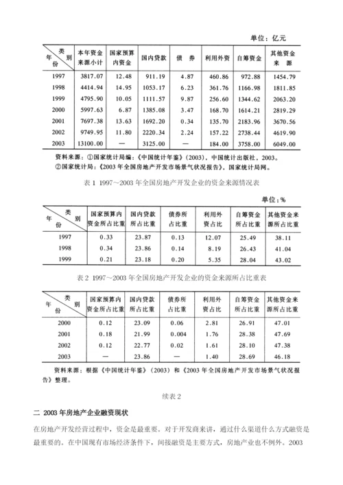 中国房地产企业融资：现状、问题及对策.docx