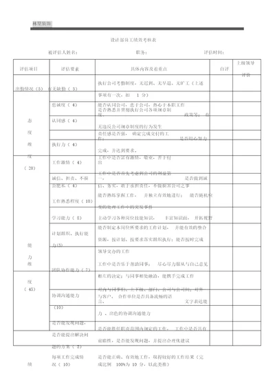 设计部员工绩效考核表