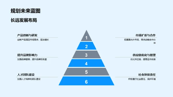 ABC家居行业探究